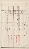 旗山街官租名寄帳（二之一）藏品圖，第112張