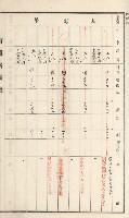 旗山街官租名寄帳（二之一）藏品圖，第122張
