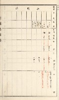 旗山街官租名寄帳（二之一）藏品圖，第124張