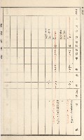 旗山街官租名寄帳（二之一）藏品圖，第126張