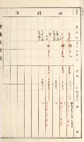 旗山街官租名寄帳（二之一）藏品圖，第132張