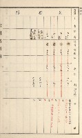 旗山街官租名寄帳（二之一）藏品圖，第134張