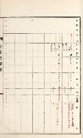 旗山街官租名寄帳（二之一）藏品圖，第142張