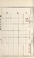 旗山街官租名寄帳（二之一）藏品圖，第148張