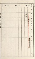 旗山街官租名寄帳（二之一）藏品圖，第152張