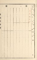 旗山街官租名寄帳（二之一）藏品圖，第158張