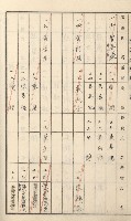 旗山街官租名寄帳（二之一）藏品圖，第166張