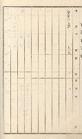 旗山街官租名寄帳（二之一）藏品圖，第171張