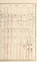 旗山街官租名寄帳（二之一）藏品圖，第172張