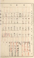 旗山街官租名寄帳（二之一）藏品圖，第176張