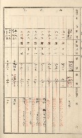 旗山街官租名寄帳（二之一）藏品圖，第177張