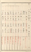 旗山街官租名寄帳（二之一）藏品圖，第179張