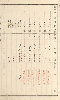 旗山街官租名寄帳（二之一）藏品圖，第180張