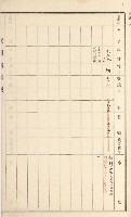 旗山街官租名寄帳（二之一）藏品圖，第182張