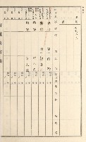 旗山街官租名寄帳（二之一）藏品圖，第185張