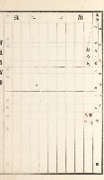 旗山街官租名寄帳（二之一）藏品圖，第189張