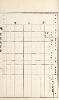旗山街官租名寄帳（二之一）藏品圖，第190張