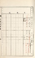 旗山街官租名寄帳（二之一）藏品圖，第192張