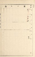旗山街官租名寄帳（二之一）藏品圖，第197張