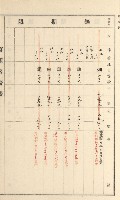 旗山街官租名寄帳（二之一）藏品圖，第198張