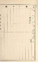 旗山街官租名寄帳（二之一）藏品圖，第199張