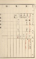 旗山街官租名寄帳（二之一）藏品圖，第202張