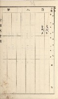 燕巢庄官租名寄帳（十六冊之內第三號）藏品圖，第28張