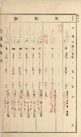 燕巢庄官租名寄帳（十六冊之內第三號）藏品圖，第39張