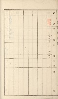 燕巢庄官租名寄帳（十六冊之內第三號）藏品圖，第47張