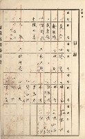 阿蓮庄官租名寄帳（十六冊之內第七號）藏品圖，第13張