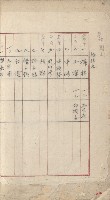 岡山街、楠梓庄官租名寄帳（十六冊之內第四號）藏品圖，第3張