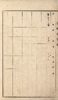 岡山街、楠梓庄官租名寄帳（十六冊之內第四號）藏品圖，第7張