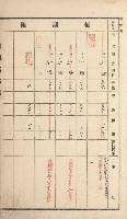 岡山街、楠梓庄官租名寄帳（十六冊之內第四號）藏品圖，第8張