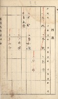 岡山街、楠梓庄官租名寄帳（十六冊之內第四號）藏品圖，第10張