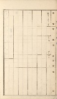 岡山街、楠梓庄官租名寄帳（十六冊之內第四號）藏品圖，第12張