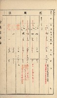 岡山街、楠梓庄官租名寄帳（十六冊之內第四號）藏品圖，第13張