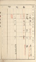 岡山街、楠梓庄官租名寄帳（十六冊之內第四號）藏品圖，第18張