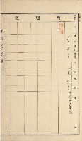 岡山街、楠梓庄官租名寄帳（十六冊之內第四號）藏品圖，第21張