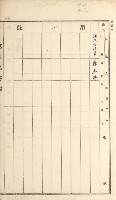 岡山街、楠梓庄官租名寄帳（十六冊之內第四號）藏品圖，第23張