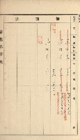 岡山街、楠梓庄官租名寄帳（十六冊之內第四號）藏品圖，第25張