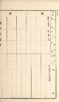 岡山街、楠梓庄官租名寄帳（十六冊之內第四號）藏品圖，第28張