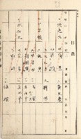 岡山街、楠梓庄官租名寄帳（十六冊之內第四號）藏品圖，第32張