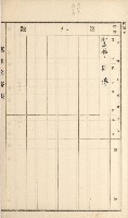 岡山街、楠梓庄官租名寄帳（十六冊之內第四號）藏品圖，第39張