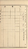 岡山街、楠梓庄官租名寄帳（十六冊之內第四號）藏品圖，第41張