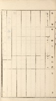 岡山街、楠梓庄官租名寄帳（十六冊之內第四號）藏品圖，第43張
