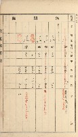 岡山街、楠梓庄官租名寄帳（十六冊之內第四號）藏品圖，第44張