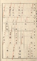 岡山街、楠梓庄官租名寄帳（十六冊之內第四號）藏品圖，第47張
