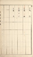 岡山街、楠梓庄官租名寄帳（十六冊之內第四號）藏品圖，第48張