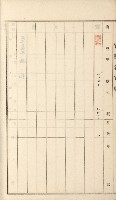 岡山街、楠梓庄官租名寄帳（十六冊之內第四號）藏品圖，第50張