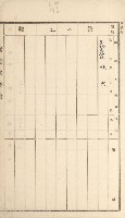 岡山街、楠梓庄官租名寄帳（十六冊之內第四號）藏品圖，第54張